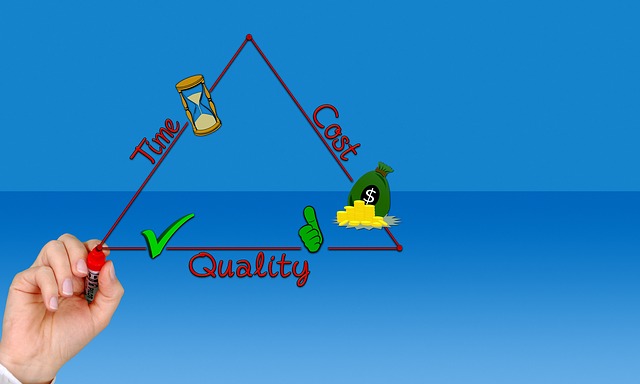 driehoek tijd kosten kwaliteit